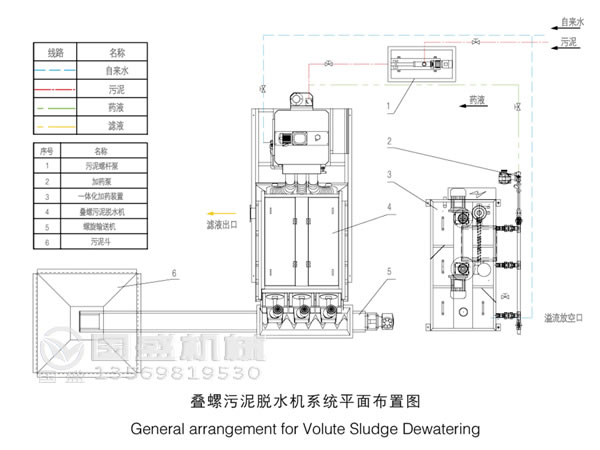 疊螺汙泥脫水機